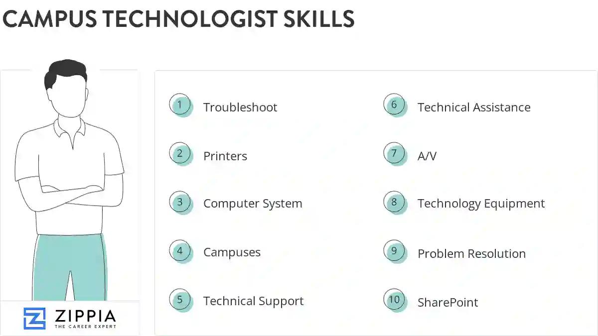 Campus technologist skills