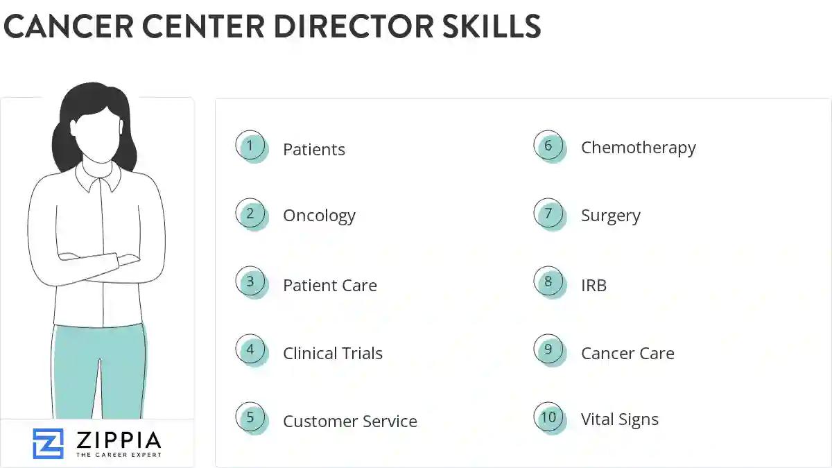 Cancer center director skills
