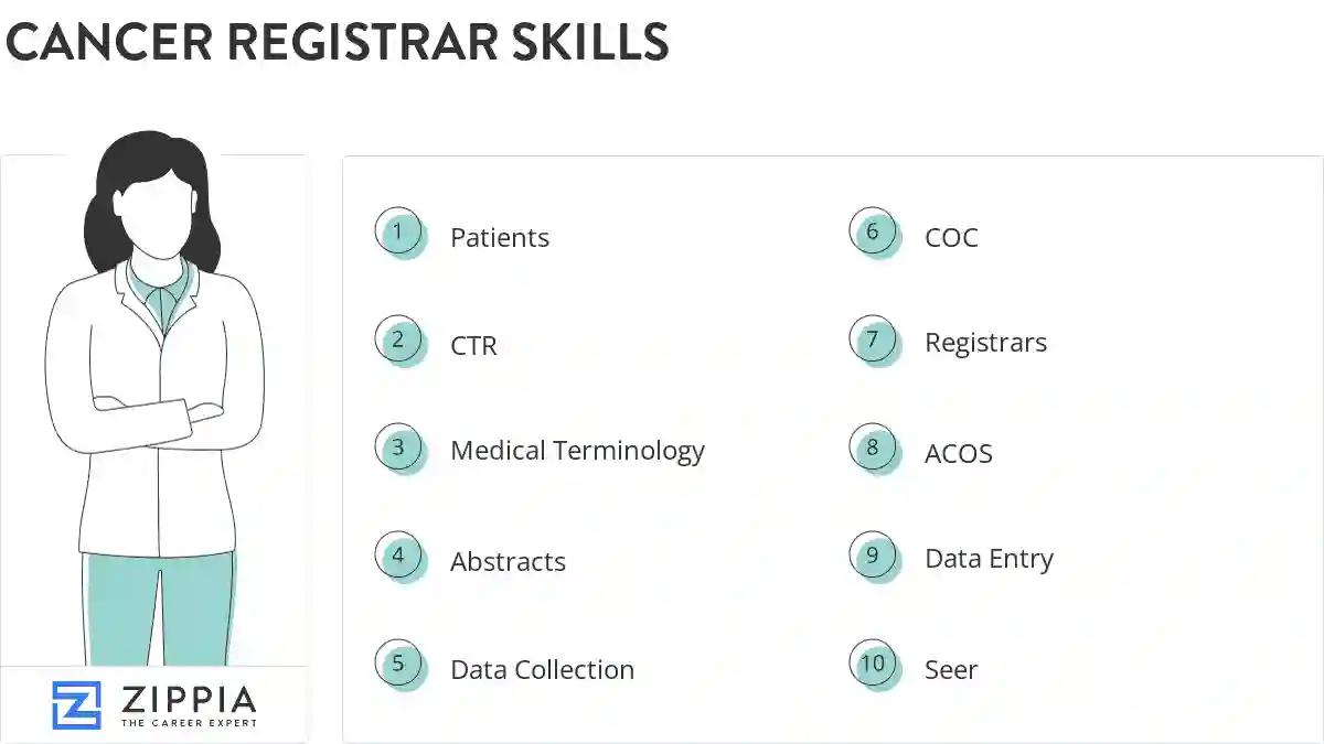 Cancer registrar skills