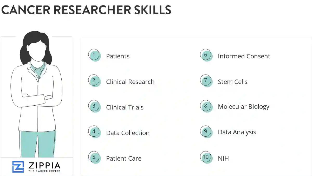 Cancer researcher skills