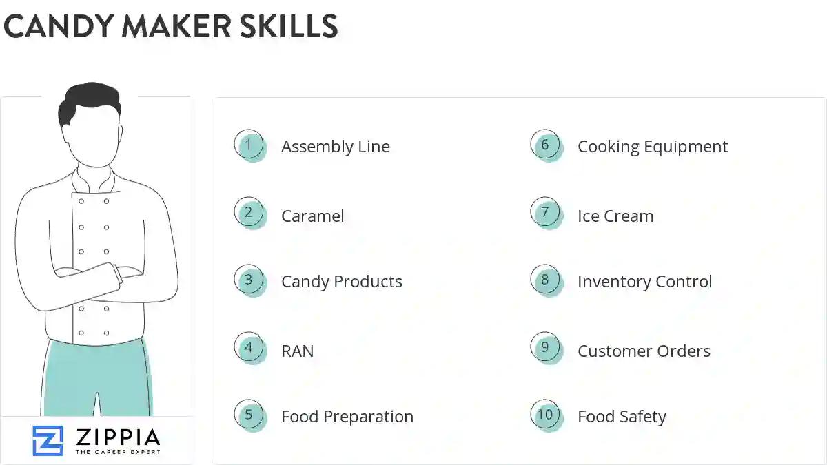 Candy maker skills