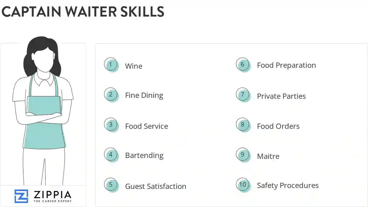 Captain waiter skills