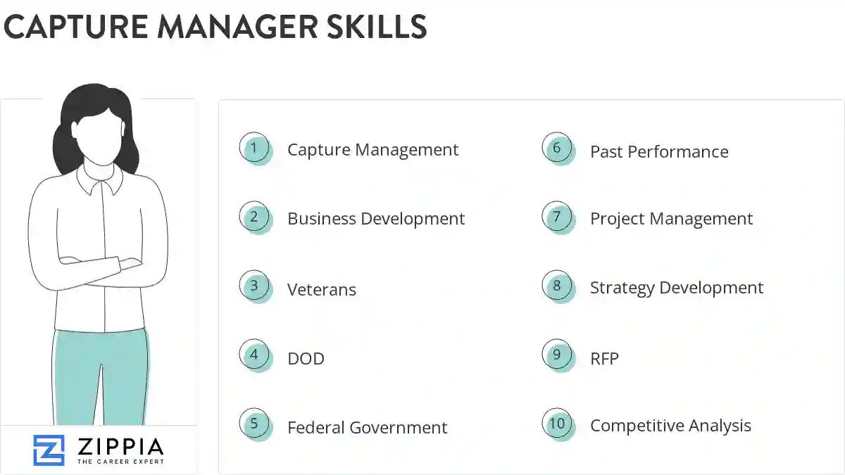 Capture manager skills