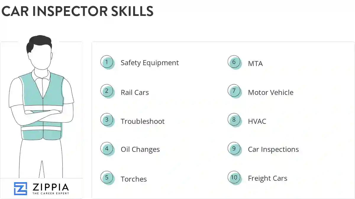 Car inspector skills