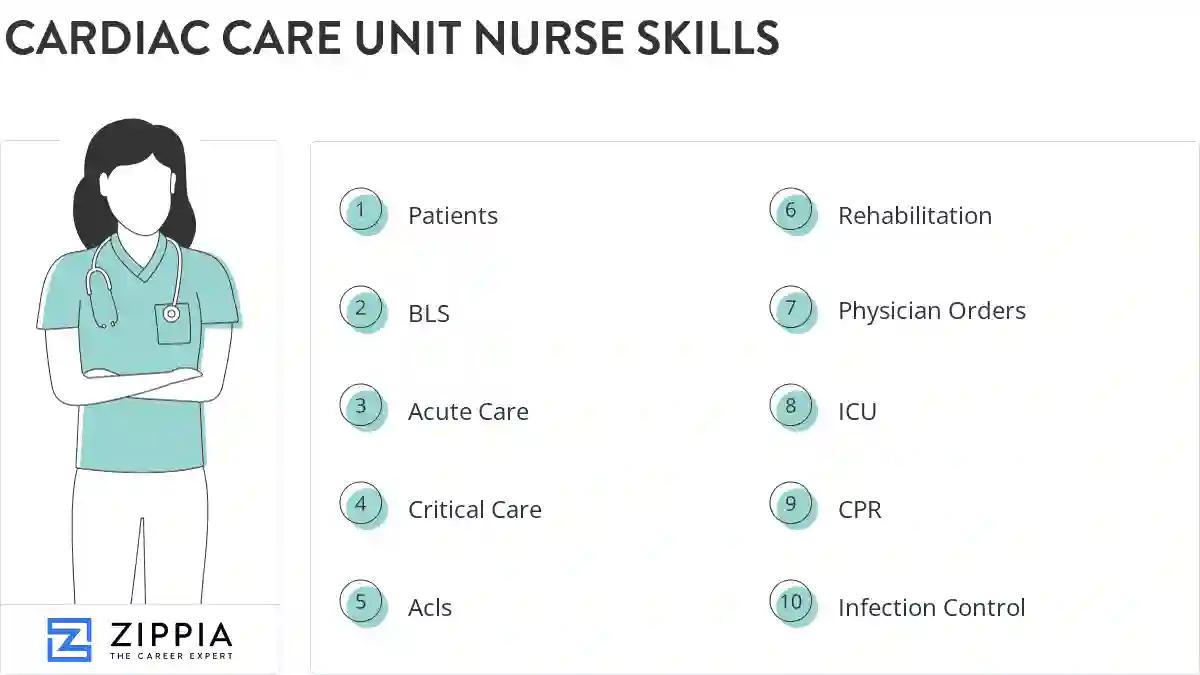 Cardiac care unit nurse skills