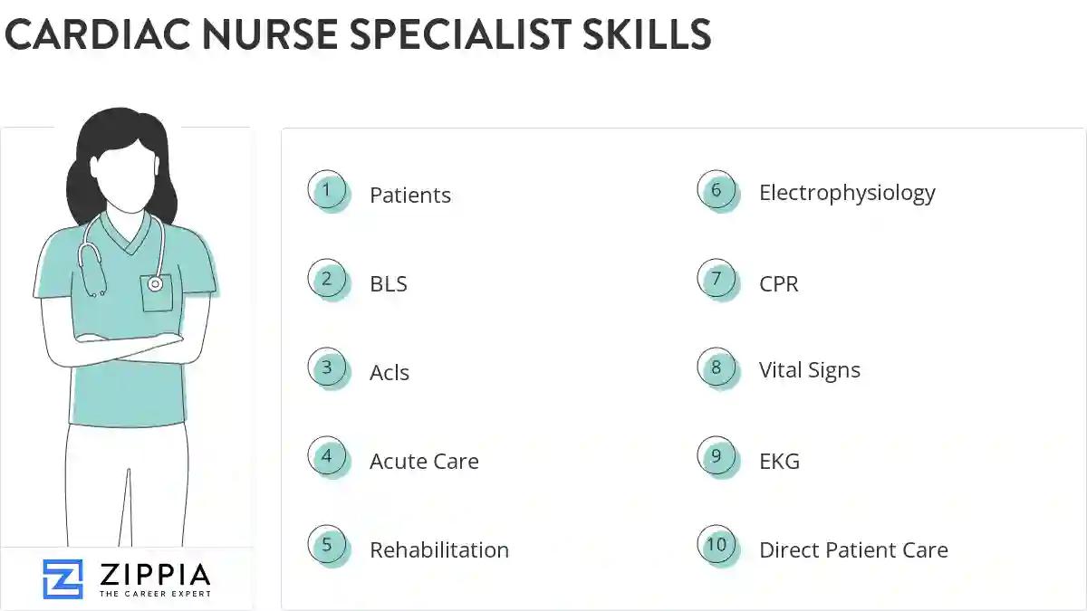 Cardiac nurse specialist skills
