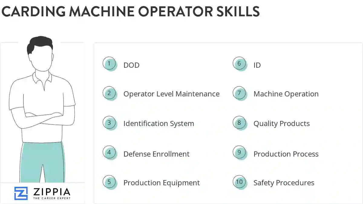 Carding machine operator skills