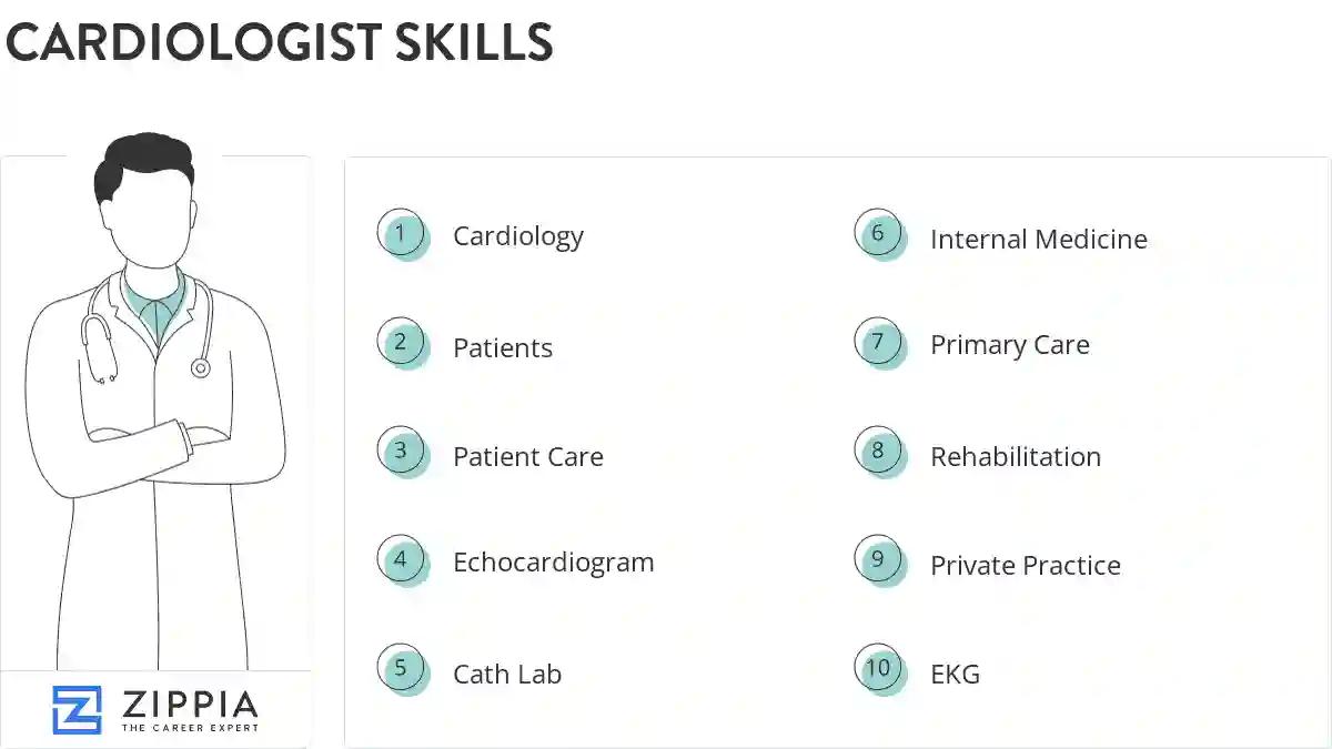 Cardiologist skills