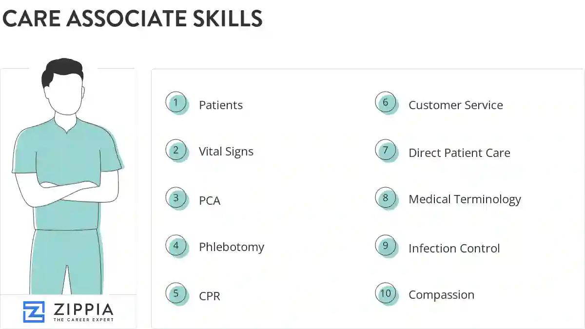 Care associate skills