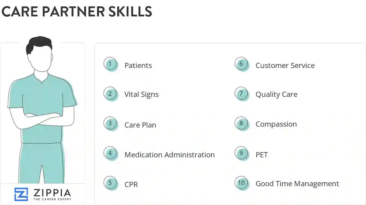 Care partner skills