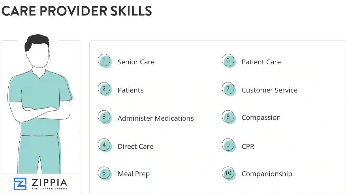Care provider skills