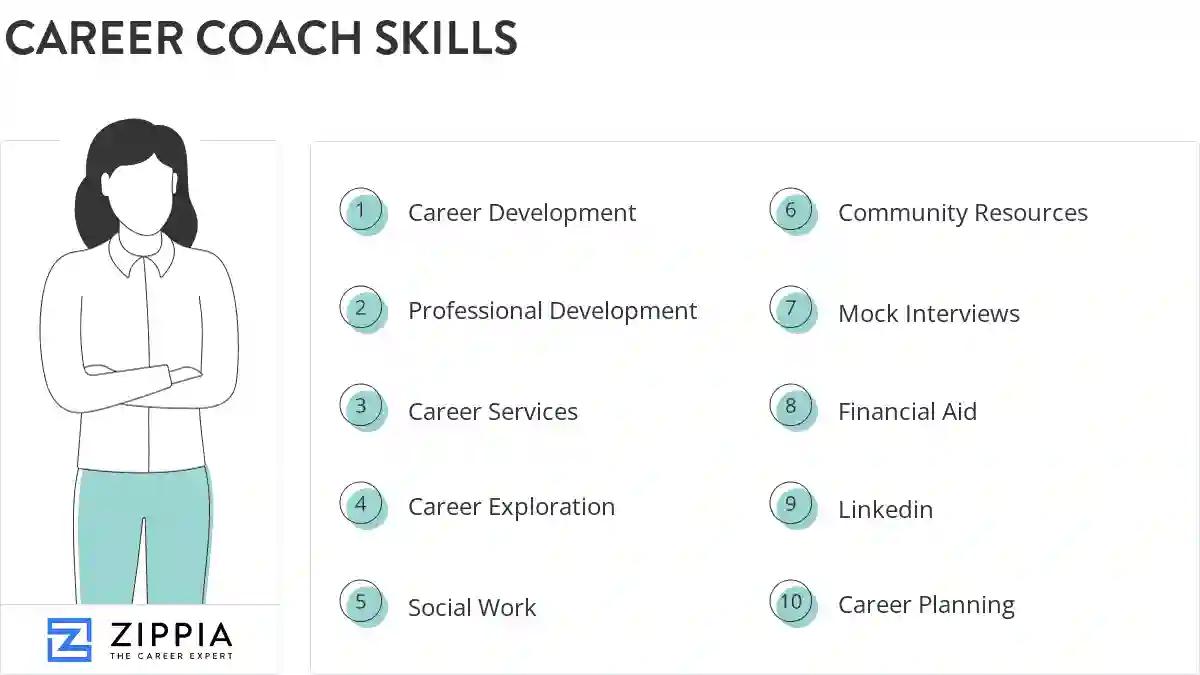 Career coach skills
