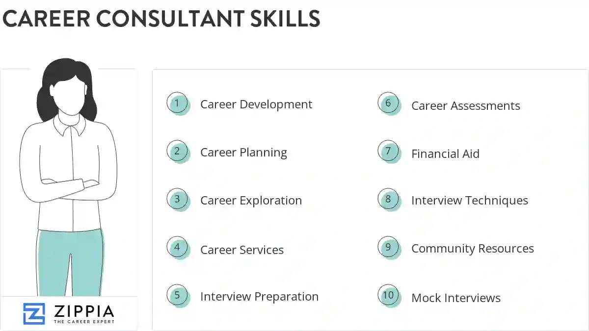 Career consultant skills