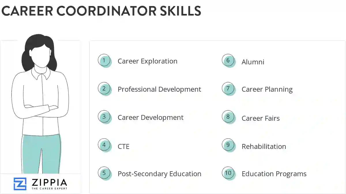 Career coordinator skills