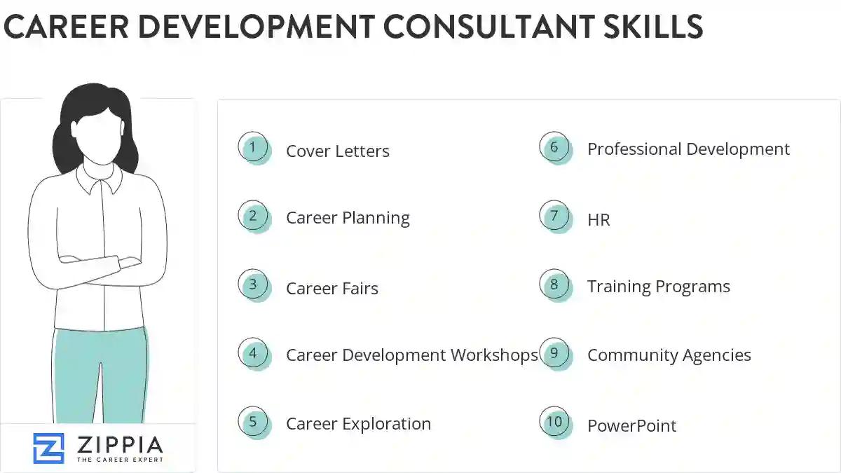 Career development consultant skills