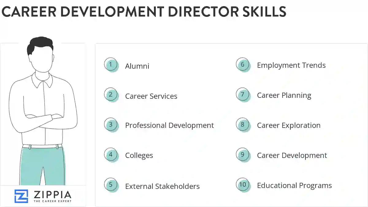 Career development director skills