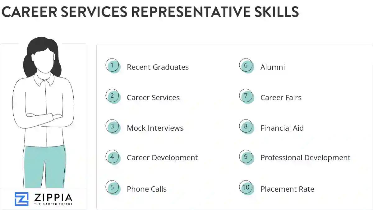 Career services representative skills