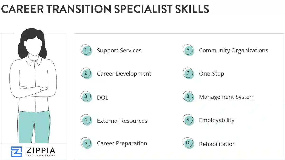 Career transition specialist skills