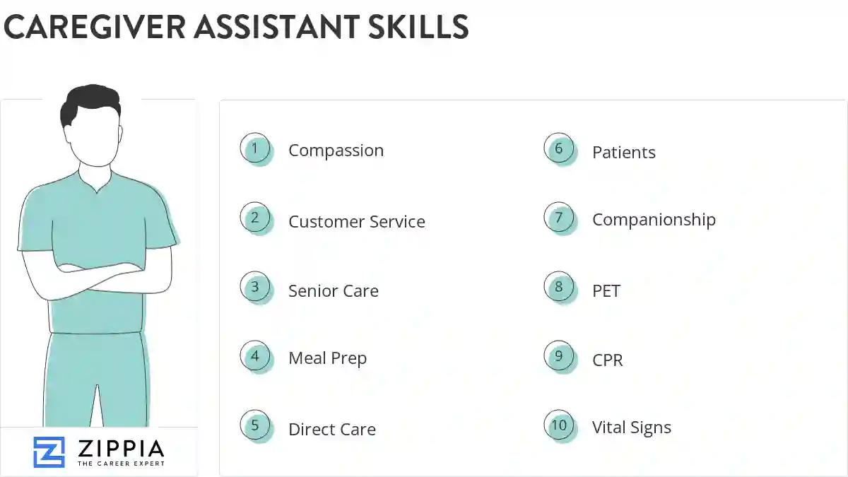 Caregiver assistant skills