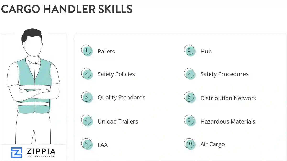 Cargo handler skills