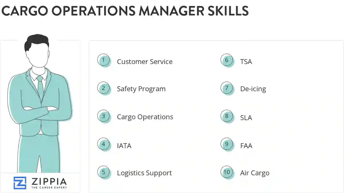 Cargo operations manager skills