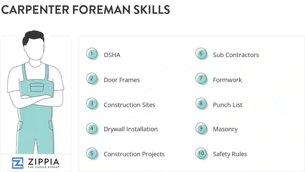 Carpenter foreman skills