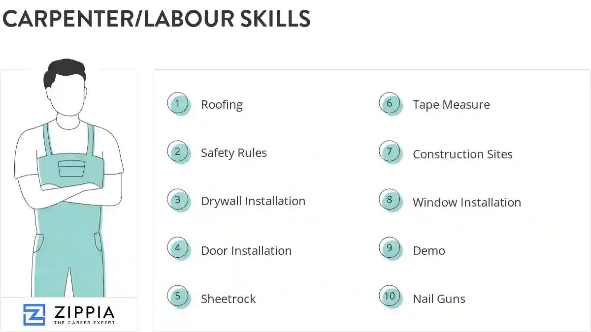 Carpenter/labour skills
