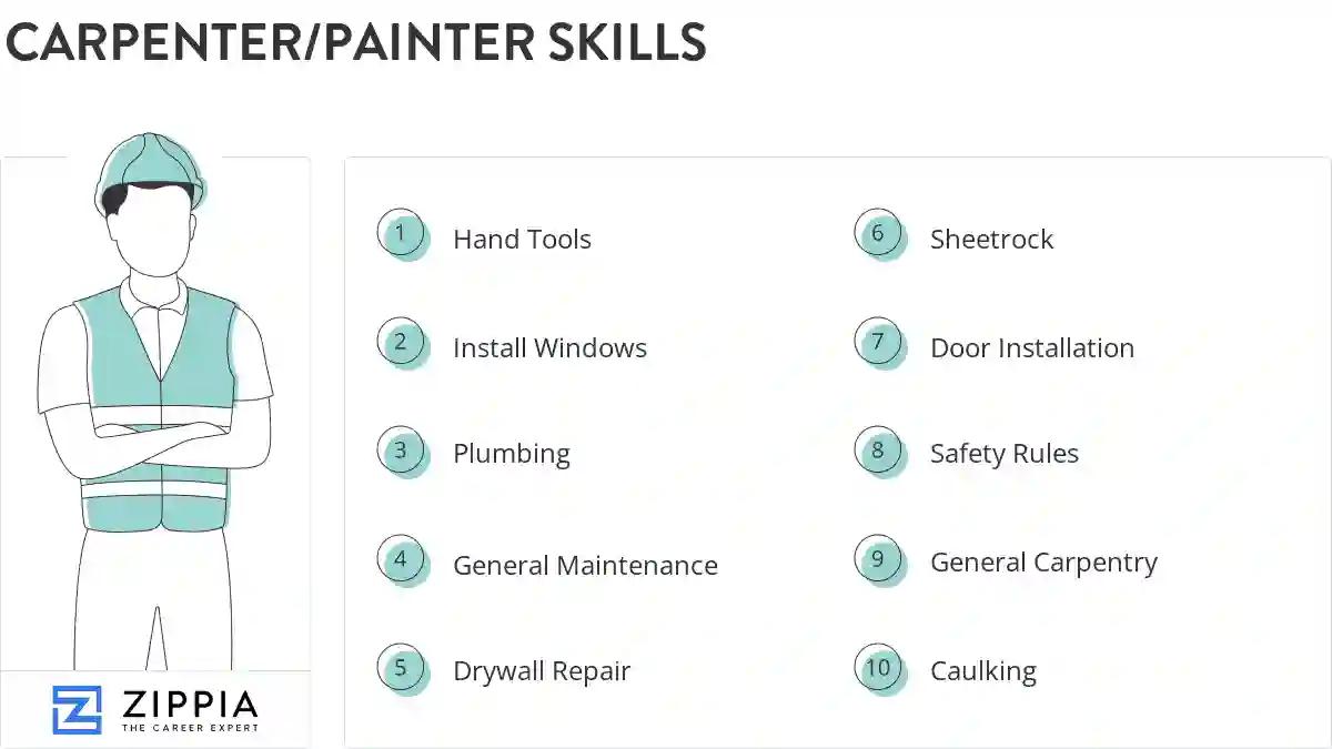 Carpenter/painter skills
