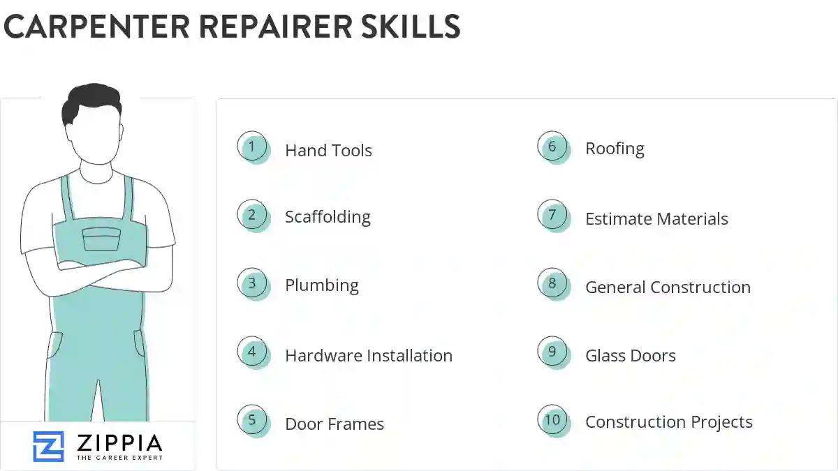 Carpenter repairer skills