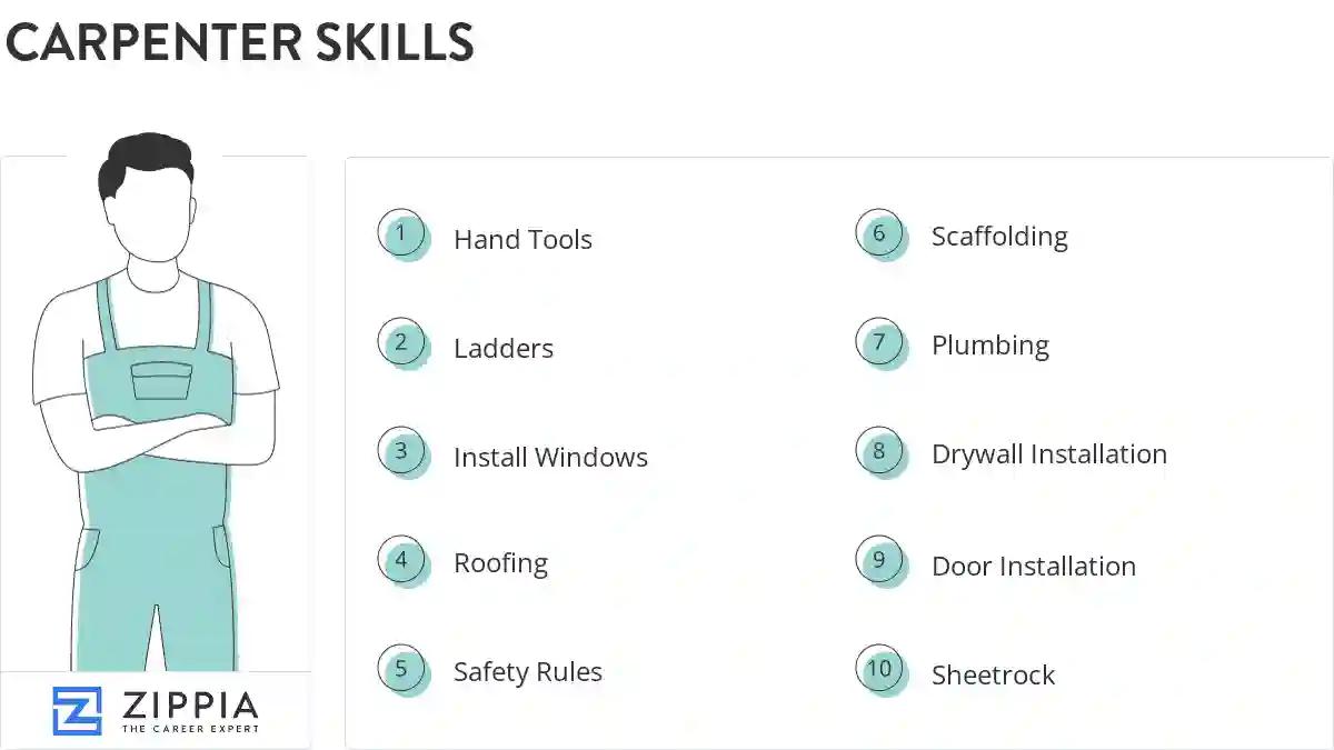 Carpenter skills