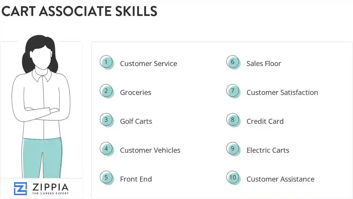 Cart associate skills