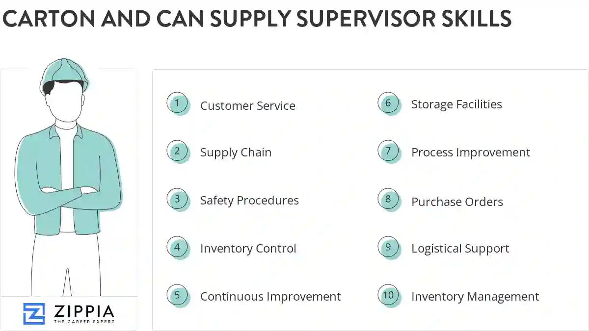 Carton and can supply supervisor skills