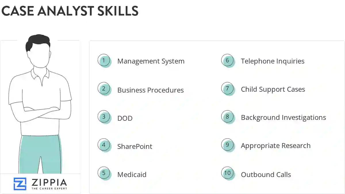 Case analyst skills