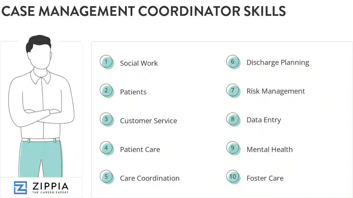 Case management coordinator skills