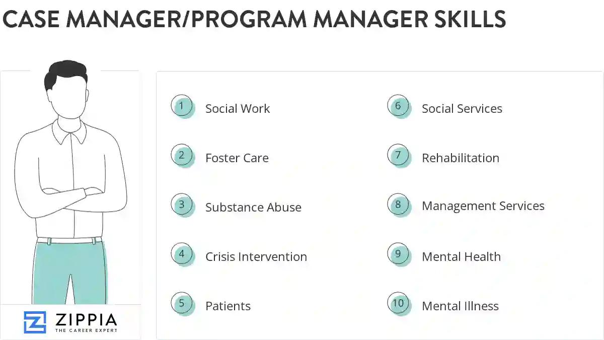 Case manager/program manager skills