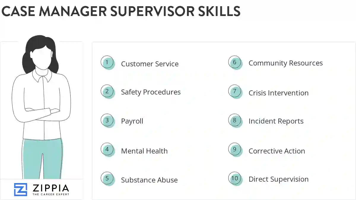 Case manager supervisor skills