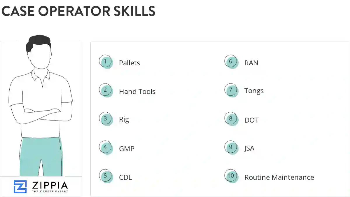 Case operator skills