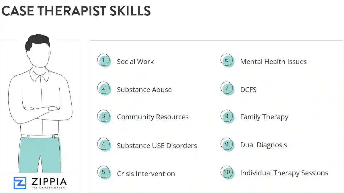 Case therapist skills