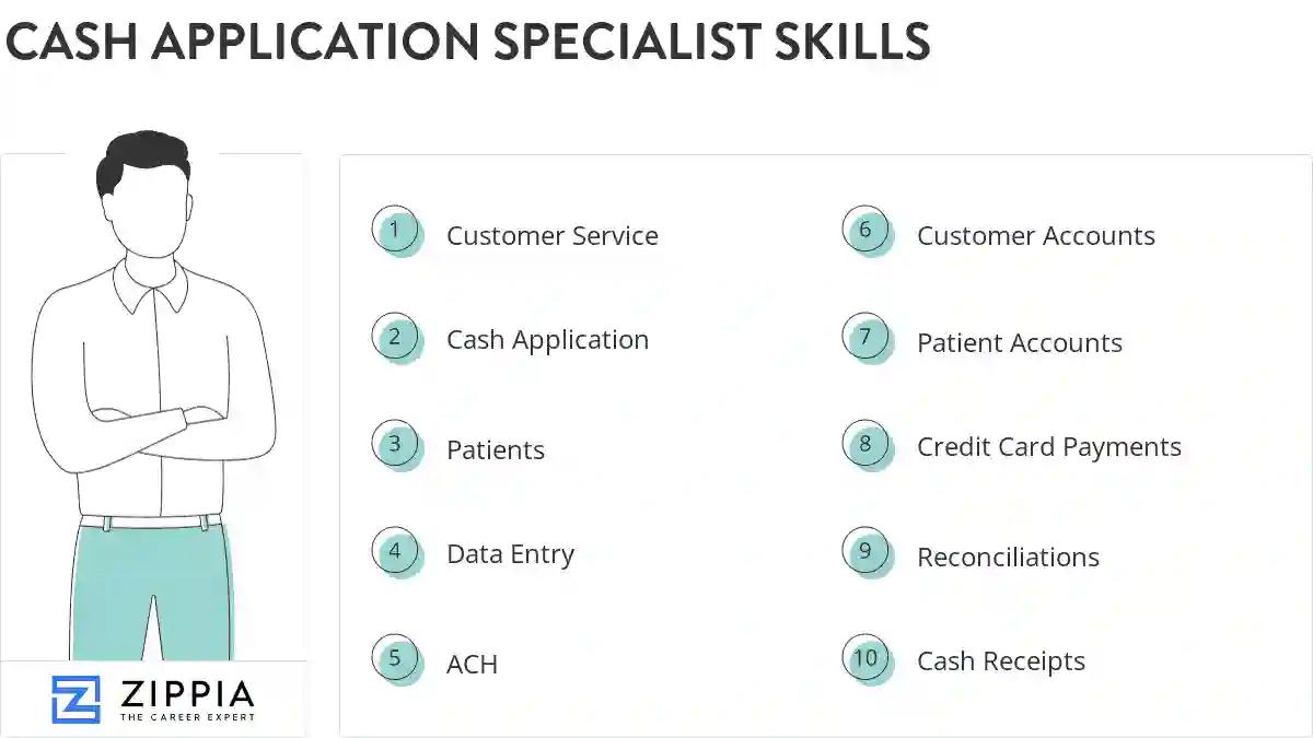 Cash application specialist skills