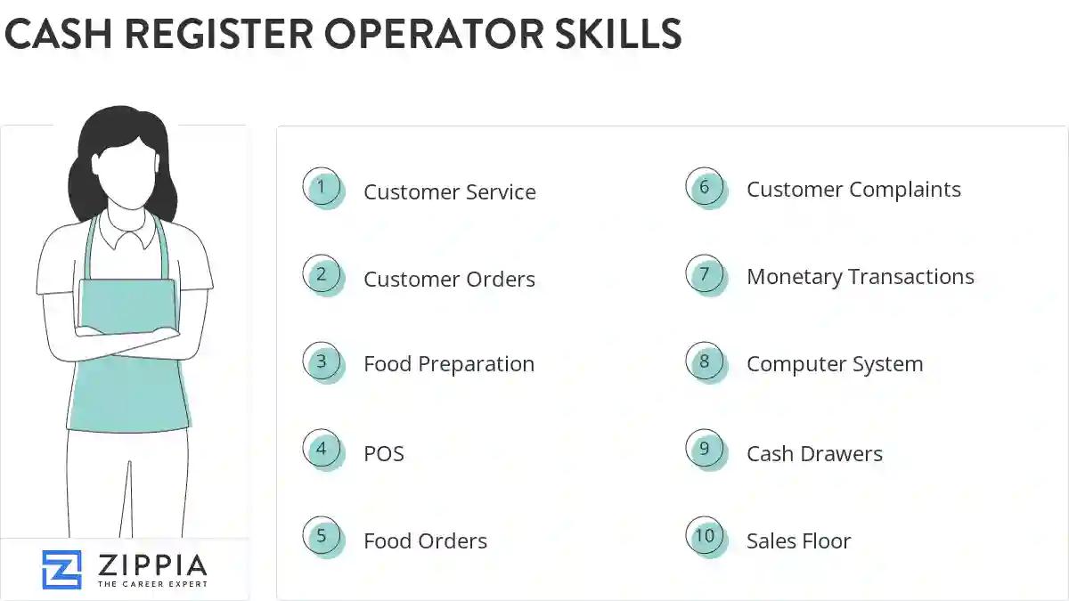 Cash register operator skills