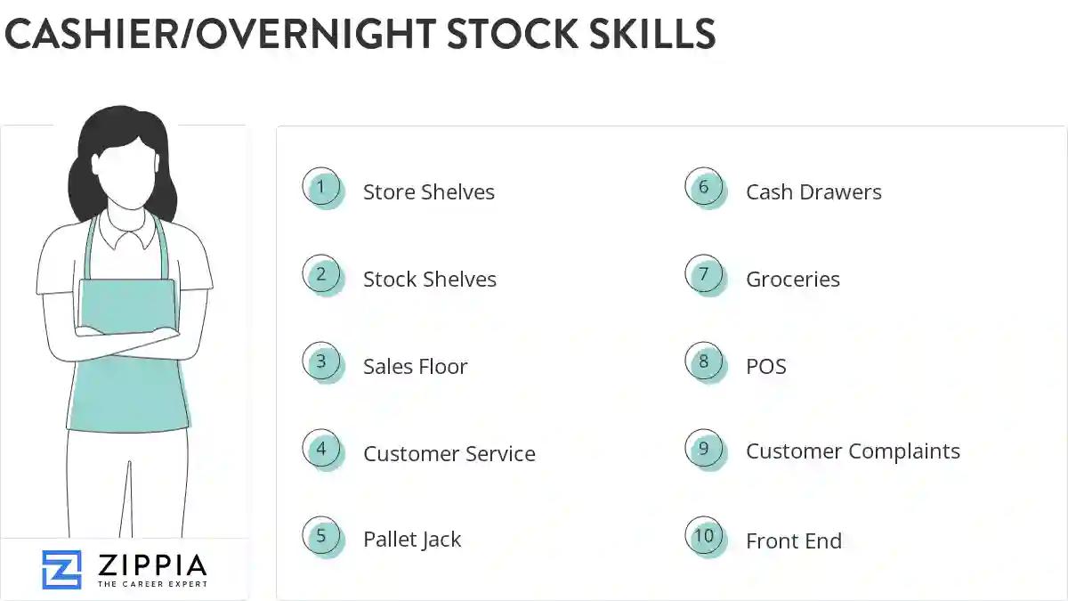 Cashier/overnight stock skills
