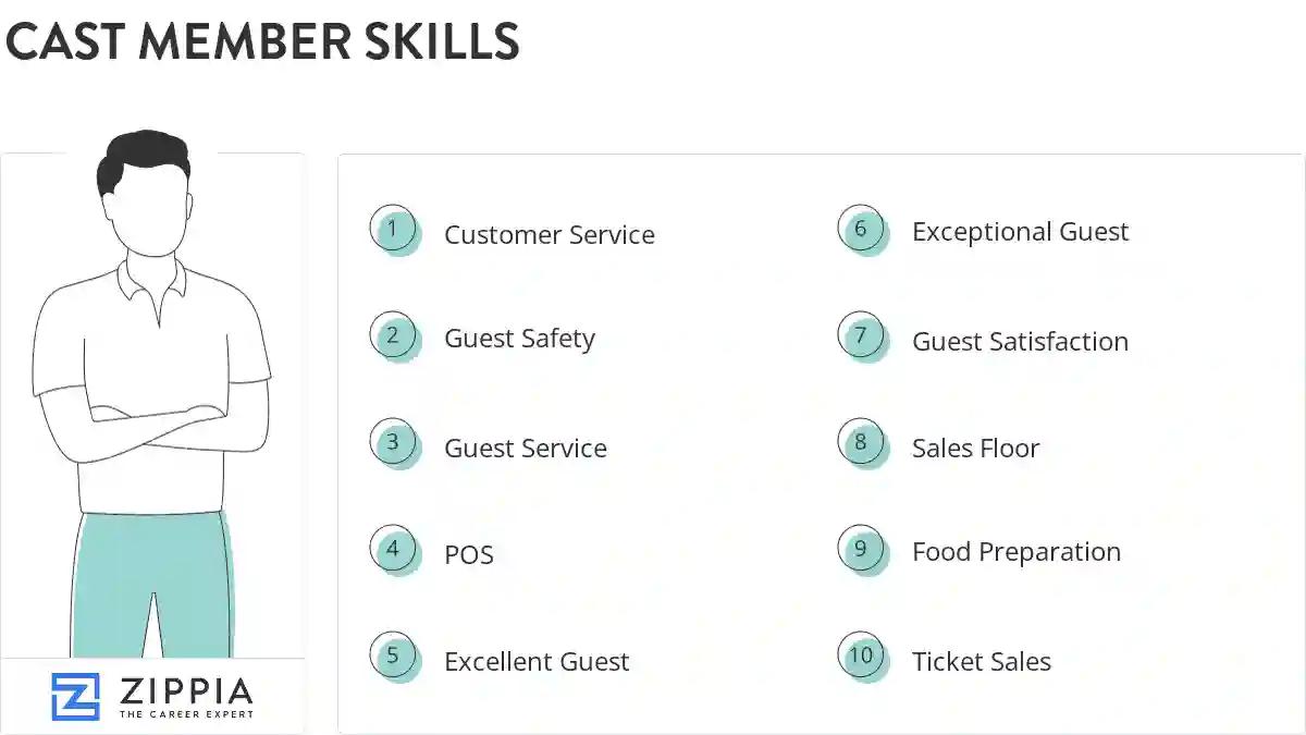 Cast member skills