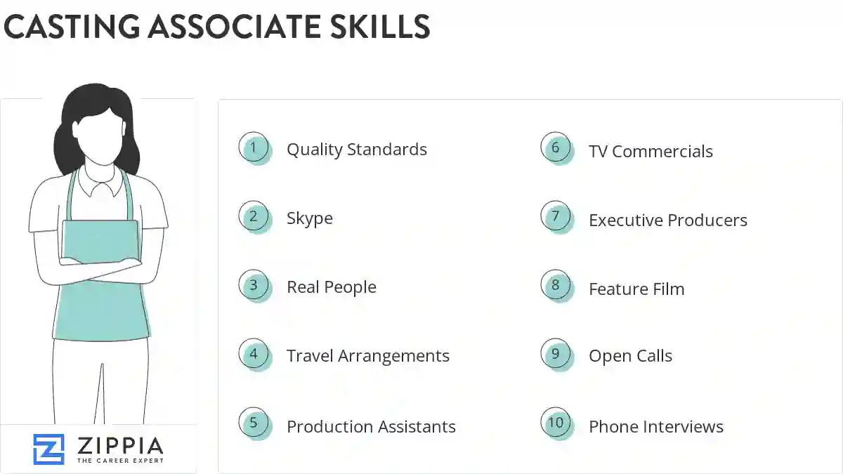 Casting associate skills