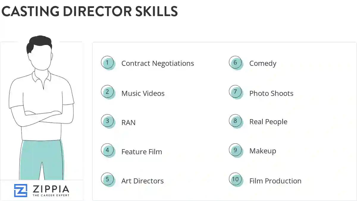Casting director skills