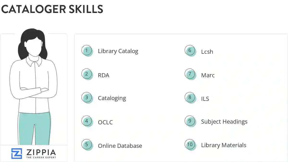 Cataloger skills