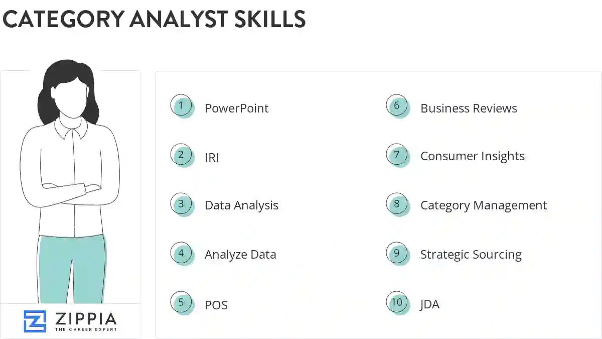Category analyst skills