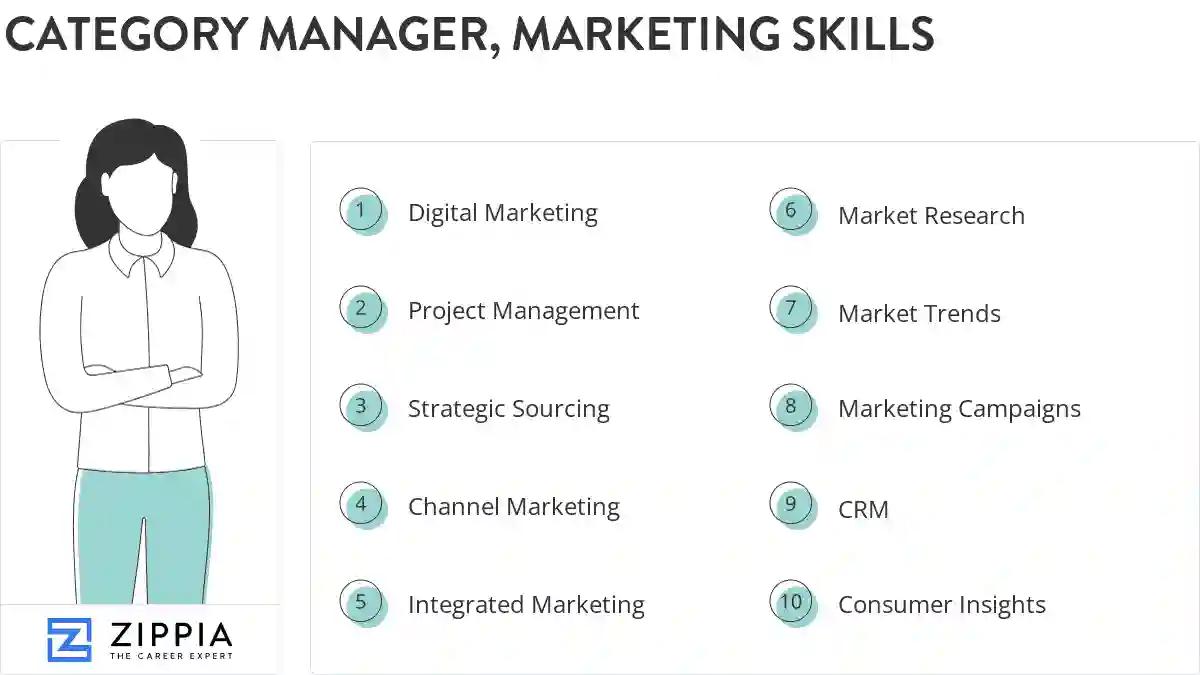 Category manager, marketing skills