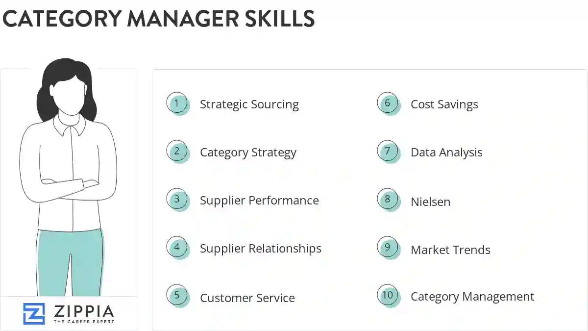 Category manager skills
