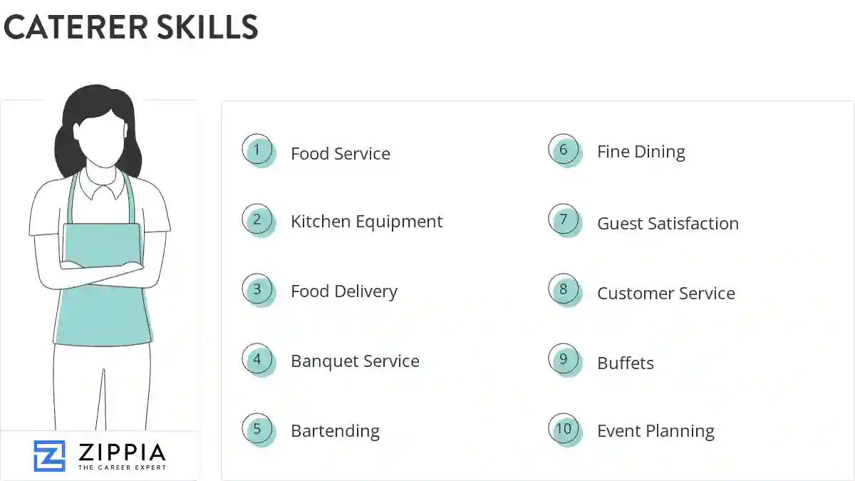 Caterer skills