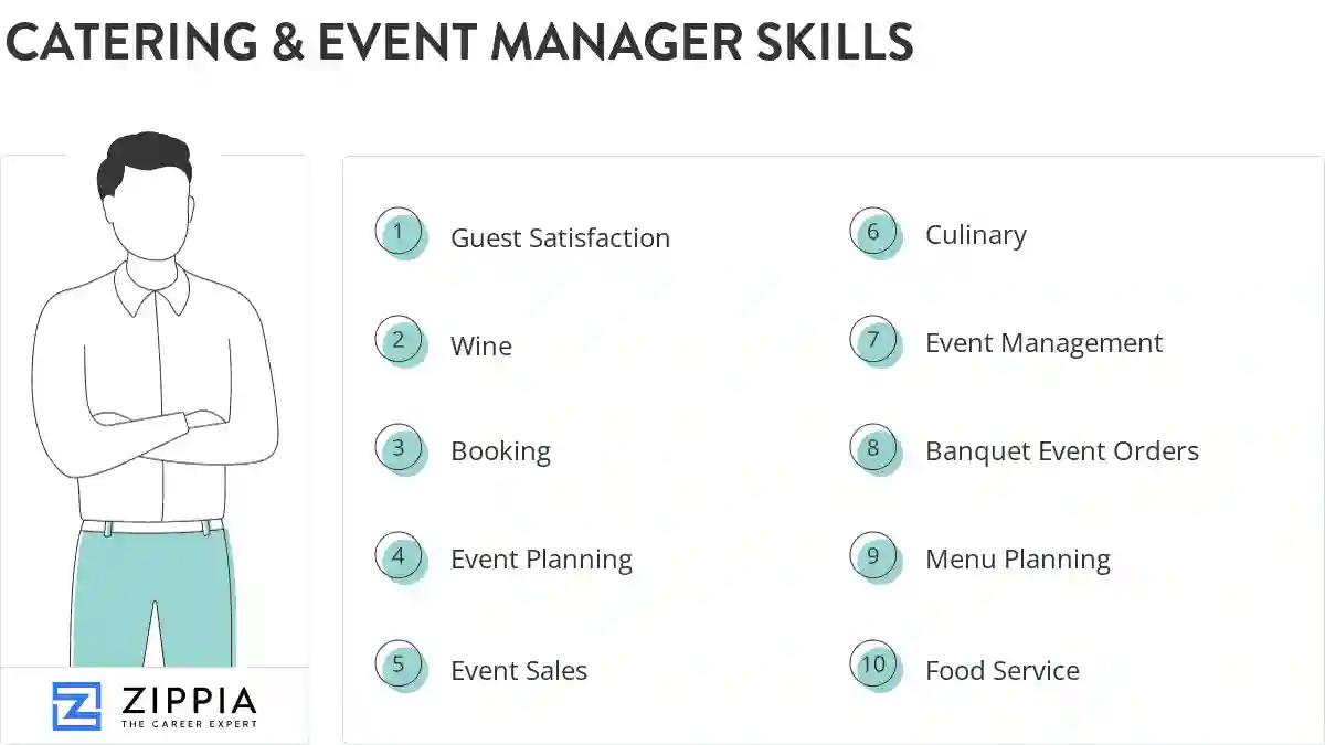 Catering & event manager skills